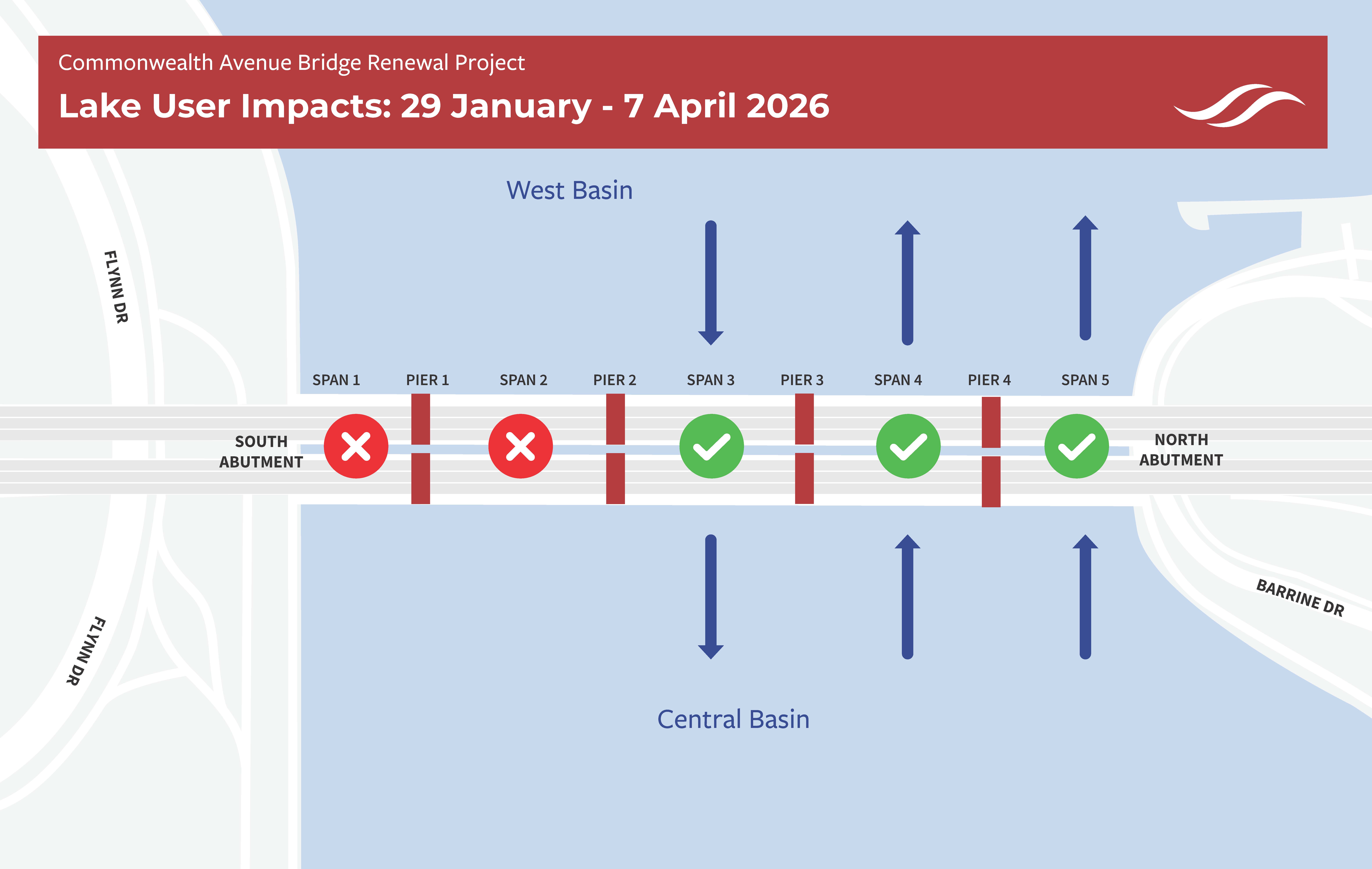 This image is a basic diagram of Lake Burley Griffin beneath Commonwealth Avenue Bridge showing two of the five spans closed to lake traffic.