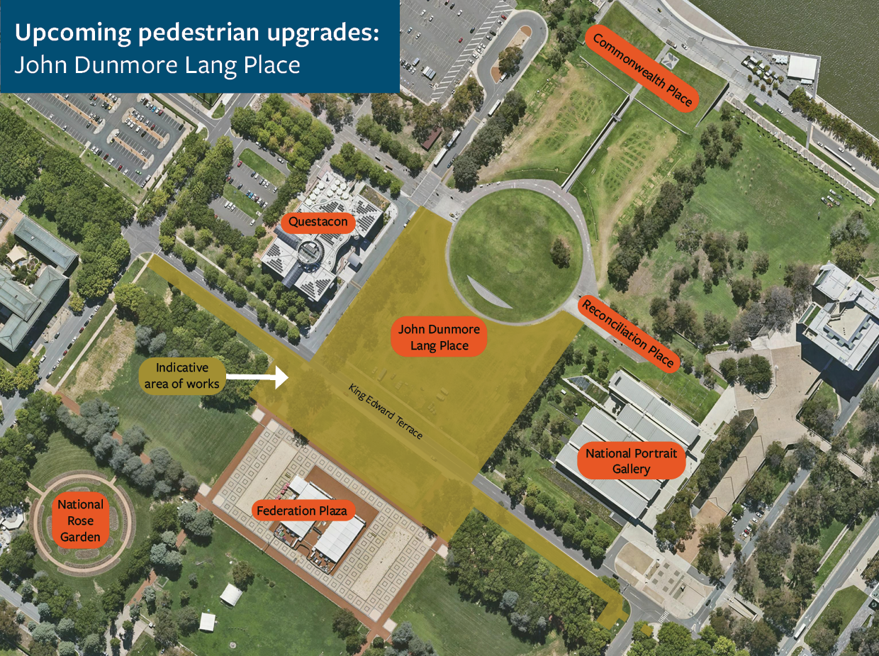 To encourage pedestrian activity and enhance visitor access, the National Capital Authority is delivering pedestrian upgrades between John Dunmore Lang Place and Federation Plaza