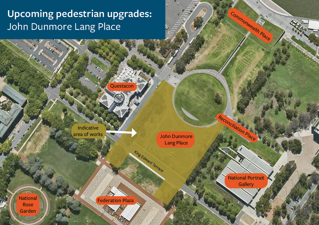 To encourage pedestrian activity and enhance visitor access, the National Capital Authority is delivering pedestrian upgrades between John Dunmore Lang Place and Federation Plaza