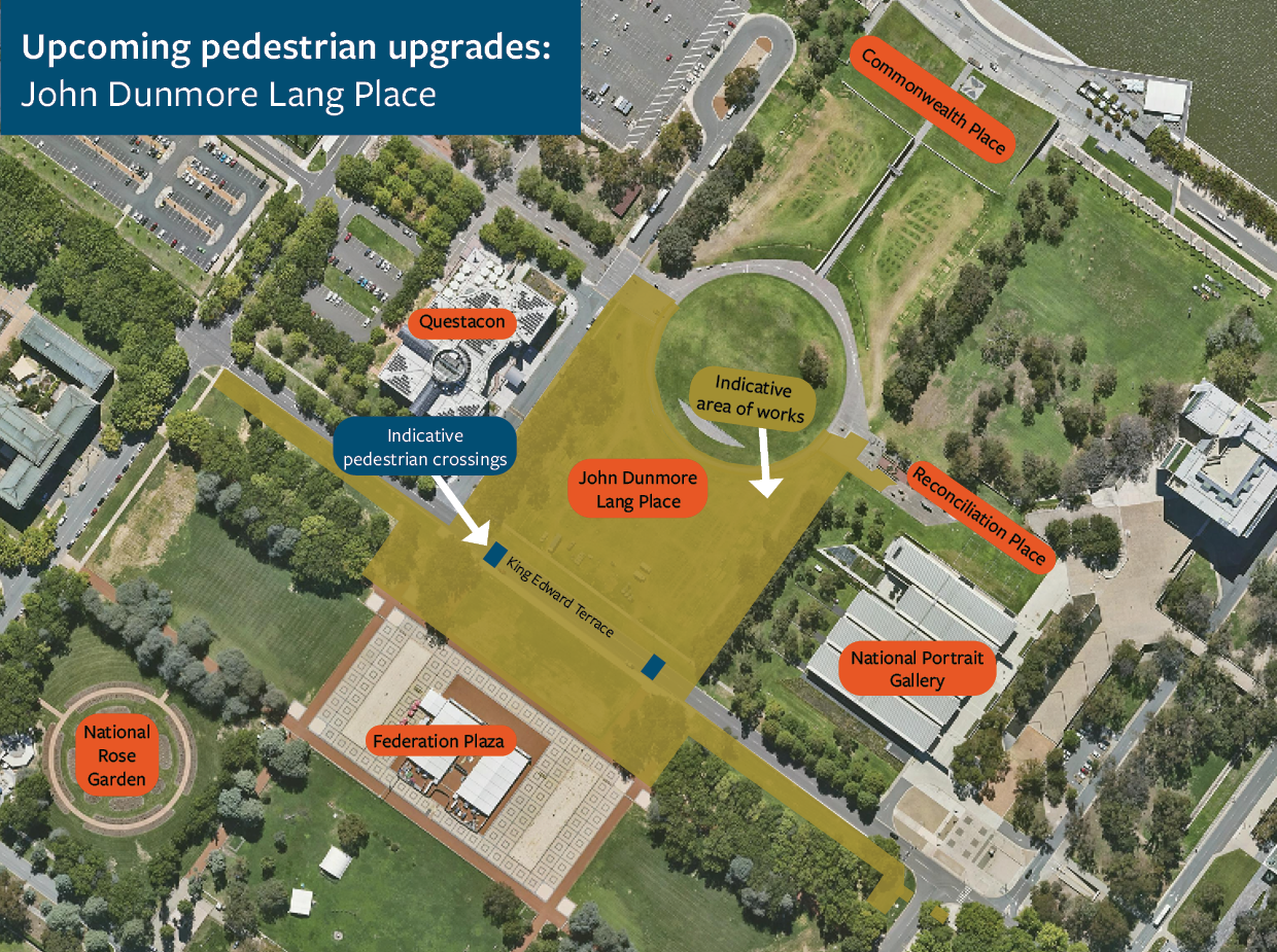 To encourage pedestrian activity and enhance visitor access, the National Capital Authority is delivering pedestrian upgrades between John Dunmore Lang Place and Federation Plaza