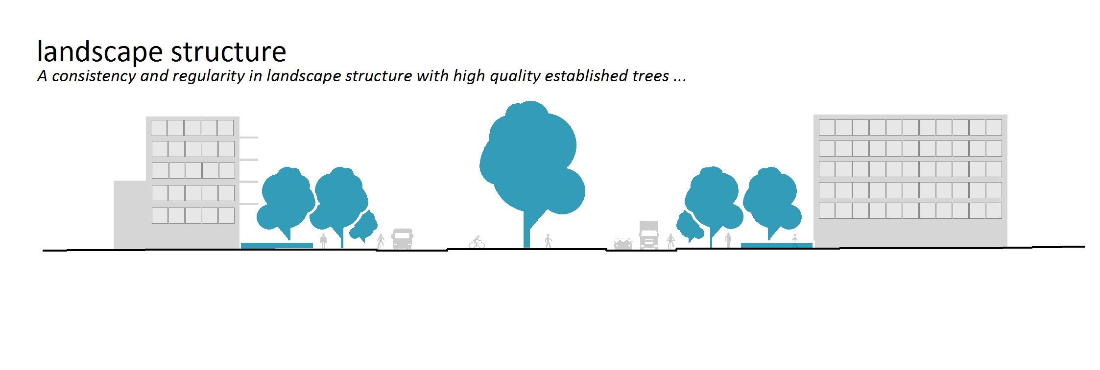 Thematic Section of Canberra Avenue (Landscape Structure)