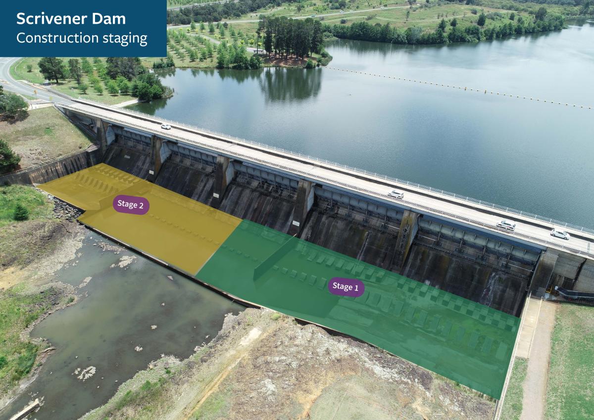 This image is a diagram of the two stages of construction. The first stage of works takes place closest to the lookout near the left abutment. The second stage of works takes place closest to the right abutment (on the National Zoo side of the dam).