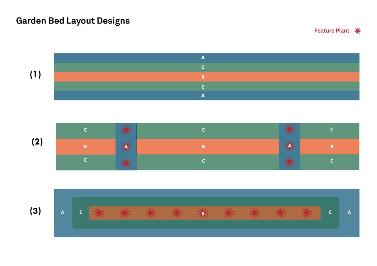 Garden Bed layout options