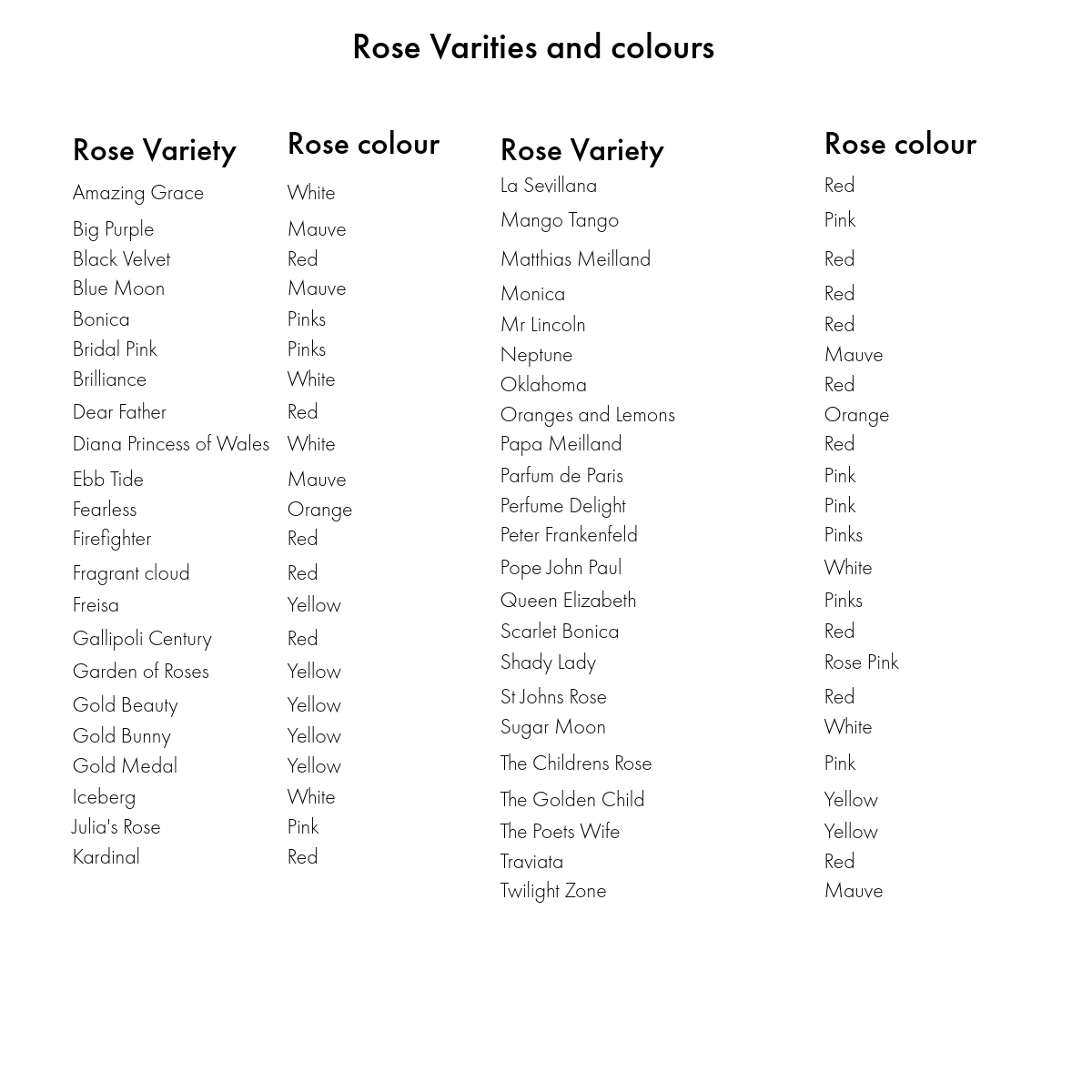 National Rose Garden varieties and colours